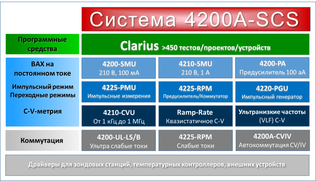 9 модулей 4200ASCS.png