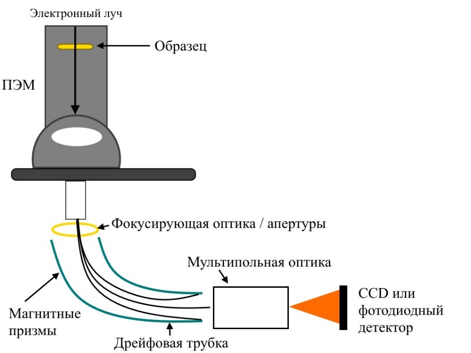 ЭДС_часть 4_рис 5.jpg ЭДС_часть 4_рис 5.jpg
