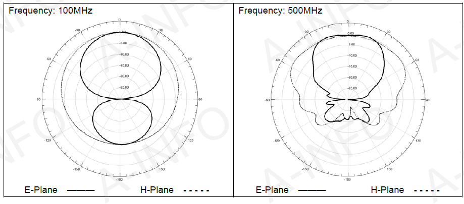 DS-3100 диаграмма направленности_1.PNG