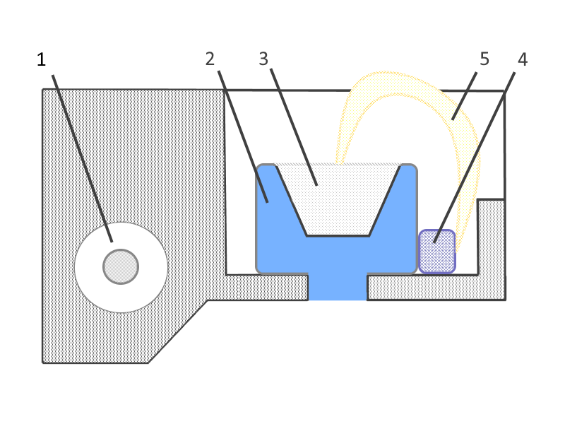 Курсовая работа: Метод магнетронного напыления покрытий с ионным ассистированием