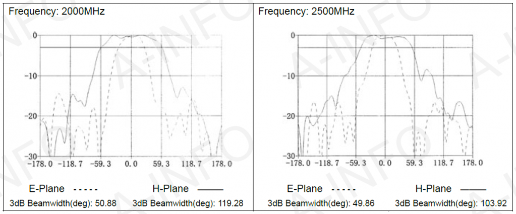 DS-3300 диаграмма направленности_3.PNG