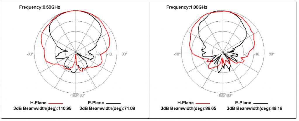 DS-SJ-10200 диаграмма направленности_1.PNG