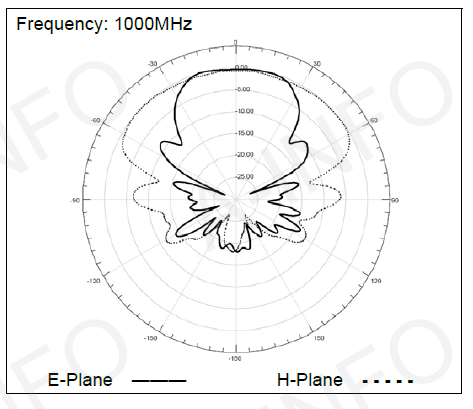 DS-3100 диаграмма направленности_2.PNG