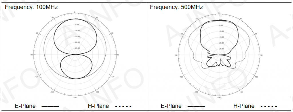 DS-3200 диаграмма направленности_1.PNG