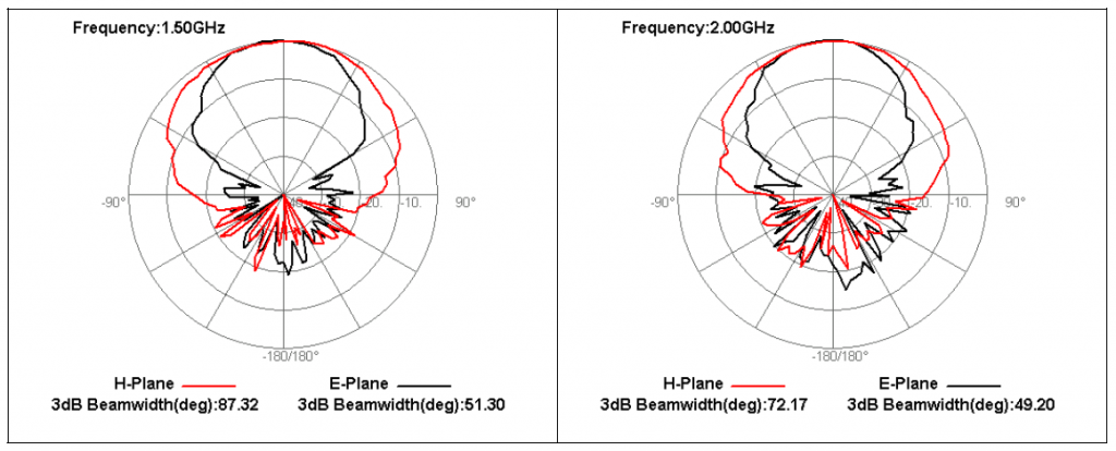 DS-SJ-10200 диаграмма направленности_2.PNG