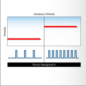 изменение средней мощности лазера в зависимости от частоты импульсов.jpg