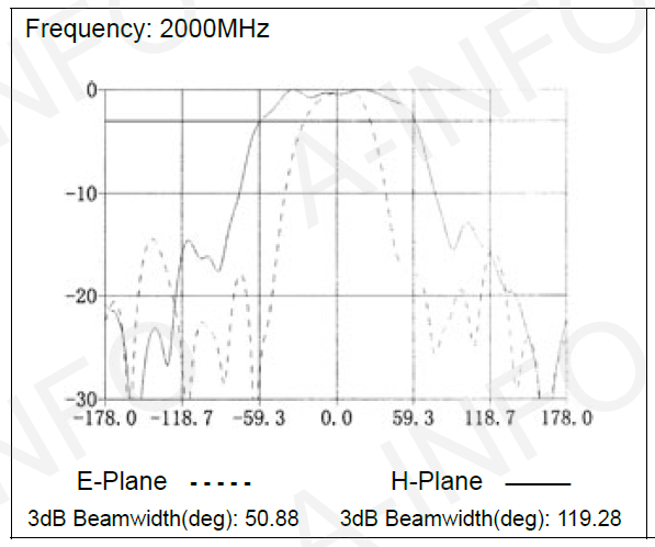 DS-3200 диаграмма направленности_3.PNG
