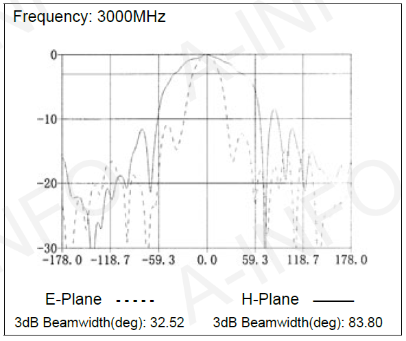 DS-3300 диаграмма направленности_4.PNG