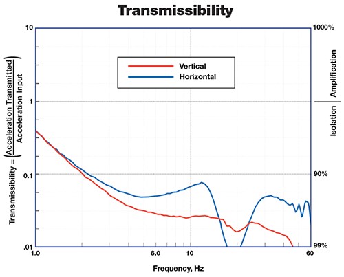 рис 2_Измерение передачи при виброизоляции_TMC.jpg