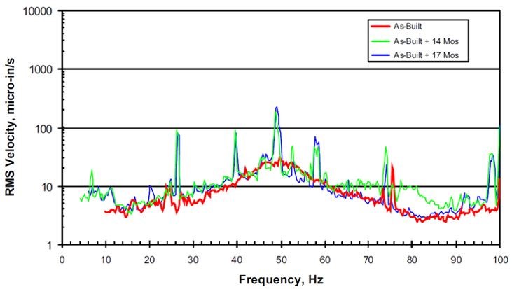 рис 1_Статистическое представление вертик колебаний_TMC.jpg