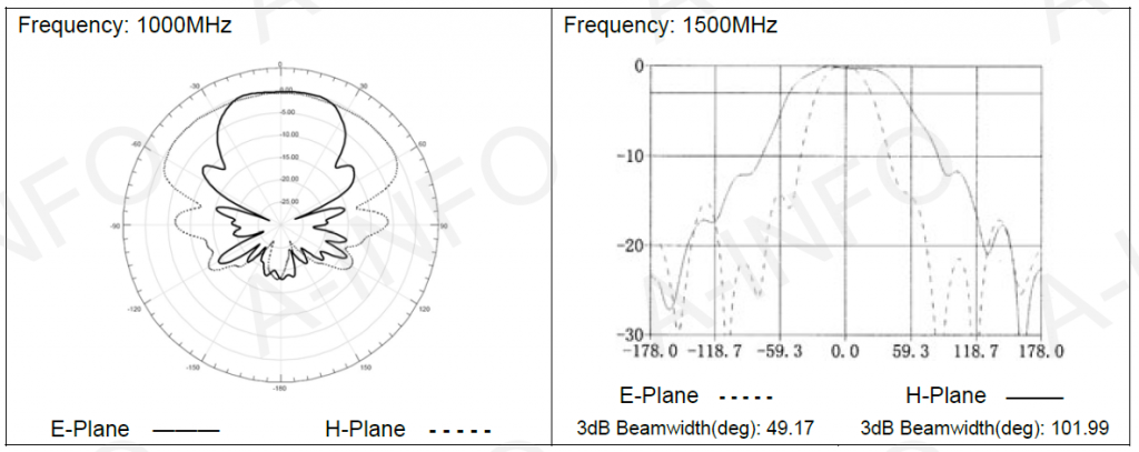 DS-3300 диаграмма направленности_2.PNG
