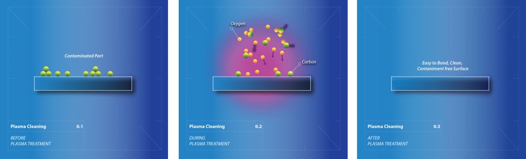 PlasmaCleaning_01-03 web.jpg