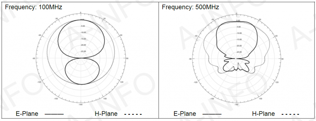 DS-3300 диаграмма направленности_1.PNG