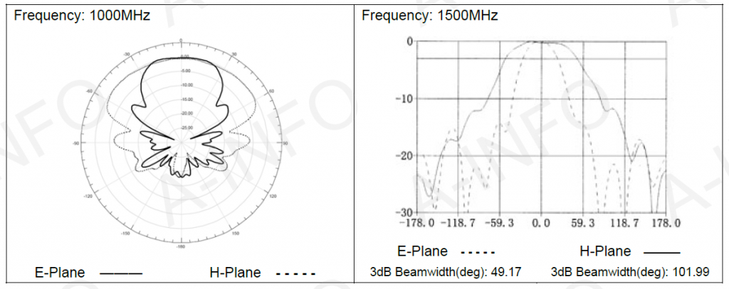 DS-3200 диаграмма направленности_2.PNG